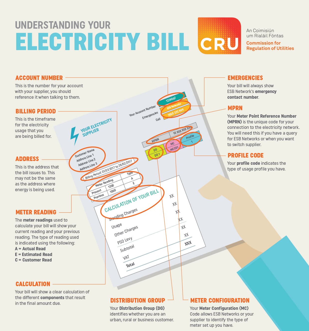 Infographic understand your electricity-bill