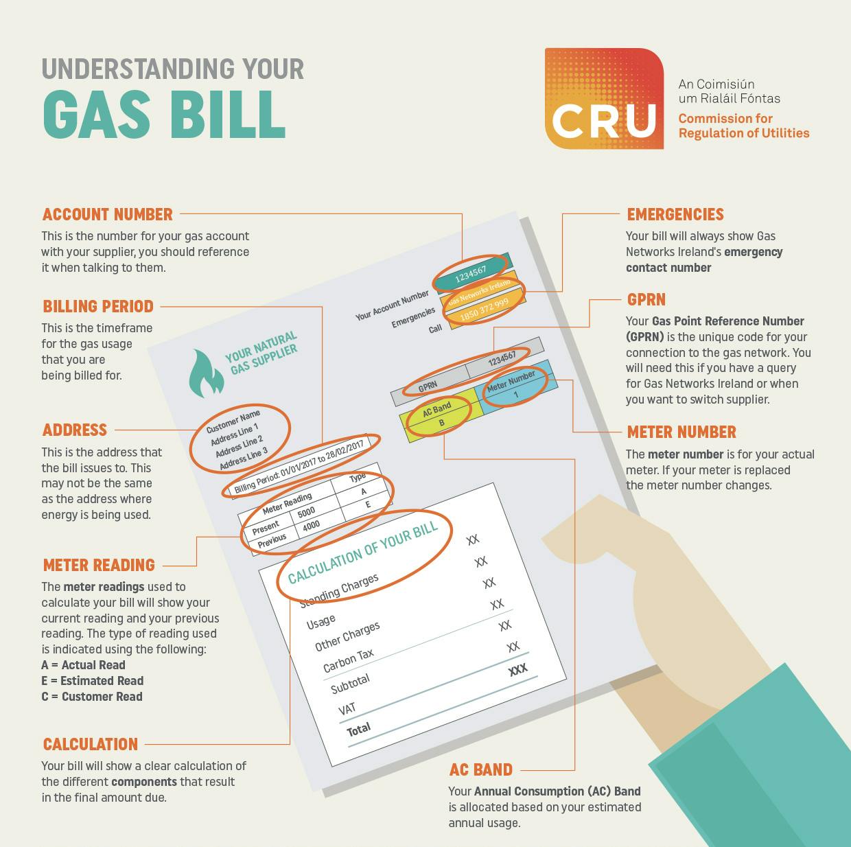 Understanding your gas bill